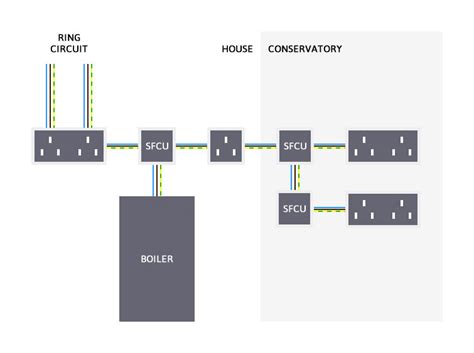 Your kitchen electrical wiring diagrams should reflect the following to bring your home to an enhanced level of code requirements which help you enjoy lower energy bills when you implement energy efficiency into your kitchen electrical design. Does this wire diagram meets regulation? | DIYnot Forums