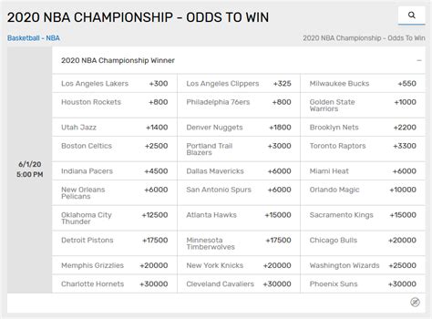 42 Top Photos Nba Title Odds Before Season Current Nba Title Betting