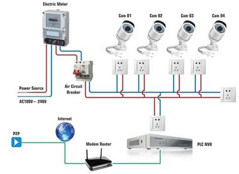Cctv Camera Wiring Diagram For Your Needs