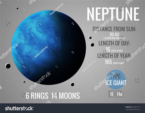Neptune Infographic Image Presents One Of The Solar System Planet