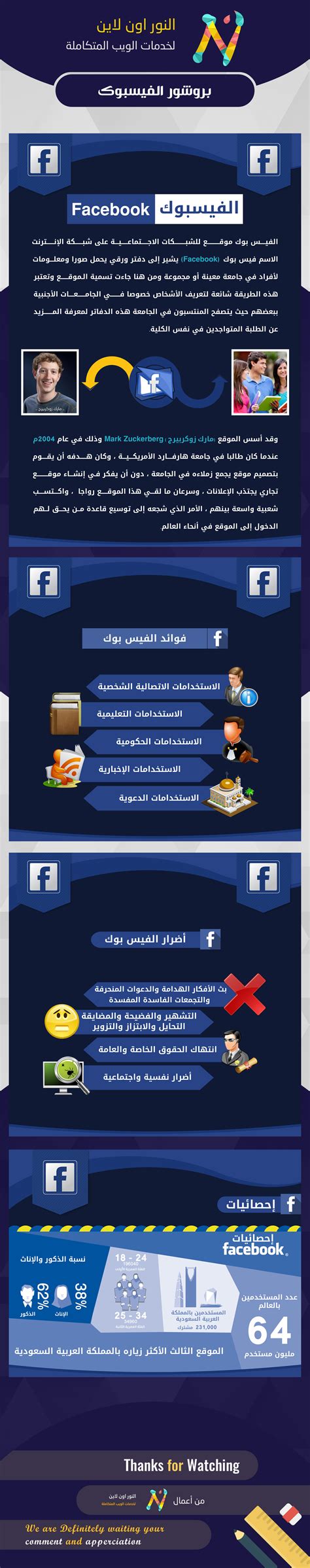 لم يحدد اون تايم سبورت 1 الدوري المصري الممتاز. انفوجرافيك فيس بوك - Infographic - النور أون لاين