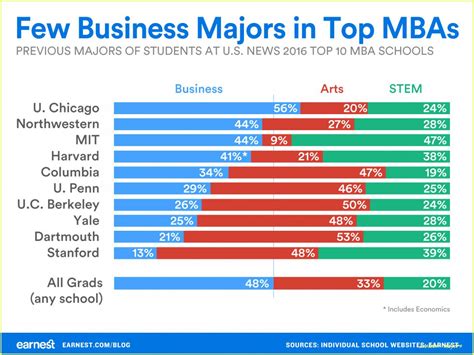 The Reason Why Everyone Love Business Majors Business Majors