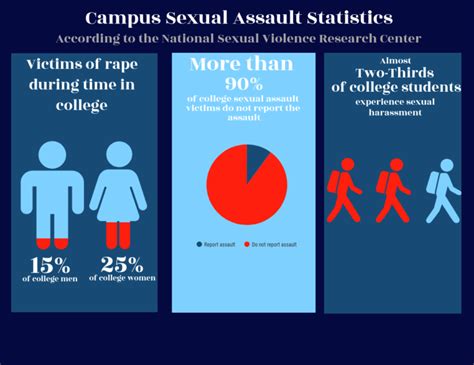 Tcu Forms Student Coalition About Sexual Violence Tcu 360