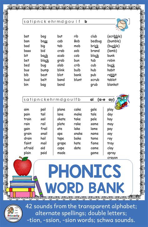 Phonics Word Lists Scope Sequence For Teaching Phonic