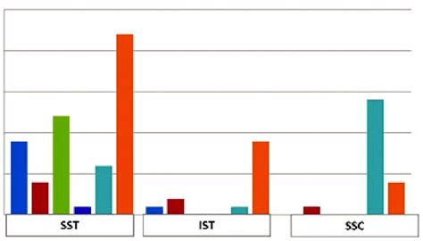 The Distribution Of Pathological Foci And Ruptures Of The Rotator Cuff Download Scientific