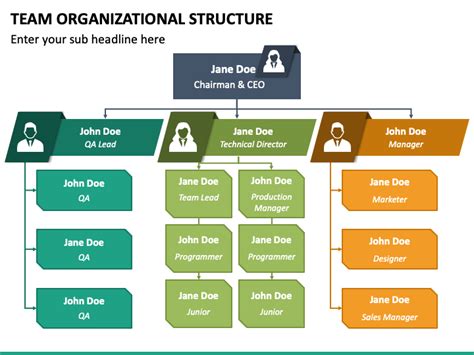 Team Organizational Structure Powerpoint Template Ppt Slides