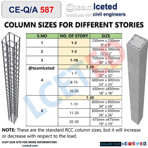 Maximum Size Of Concrete Slab Beam And Column Calculation Lceted