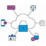 Identity Access Management Icon Cloud Iam Organizational