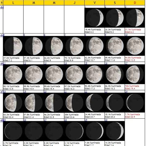 Luna En 2019 Estas Son Las últimas Lunas Llena Y Nueva Que Disfrutarás