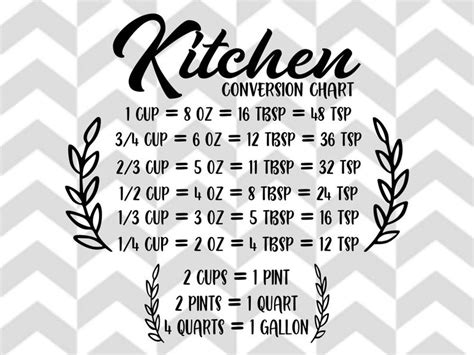 Download Kitchen Conversion Chart SVG Kitchen Conversions Kitchen | Etsy
