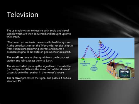 Radio waves are a type of electromagnetic radiation with wavelengths in the electromagnetic spectrum longer than infrared light. Radio waves used in media technology other than for radio ...