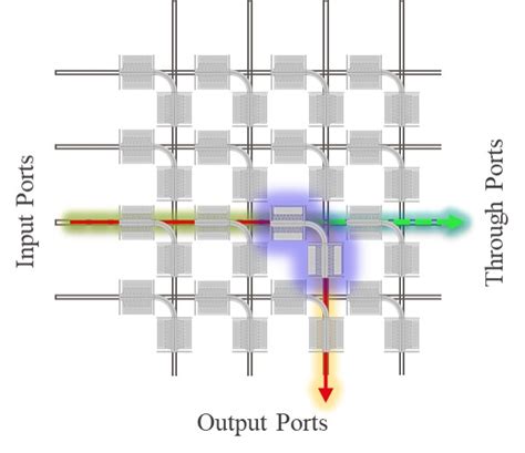 Bistable Silicon Photonic Mems Switches ‒ Gr Qua ‐ Epfl