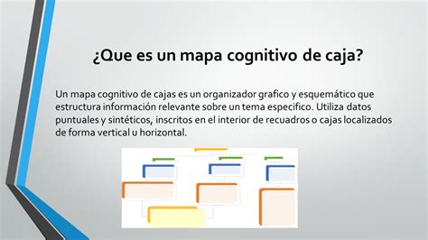 MAPAS COGNITIVOS DE CAJAS Que Es Un Mapa Cognitivo De Caja Un Mapa
