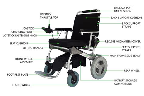 Wheelchair Labeled Diagrams