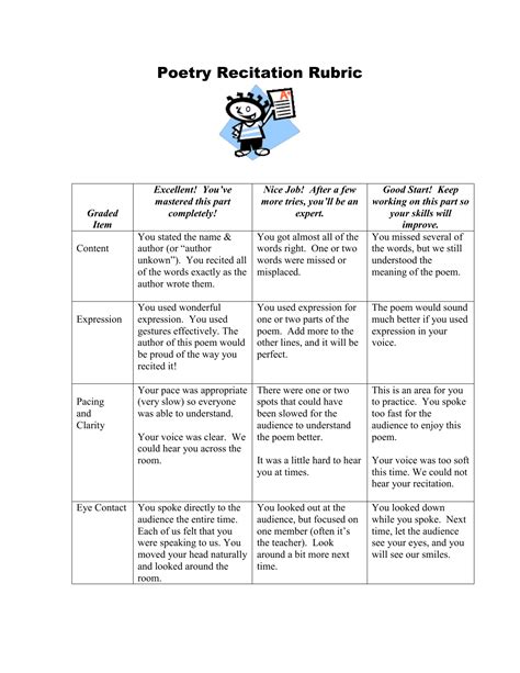 Poem Recitation Rubric For Grade 1