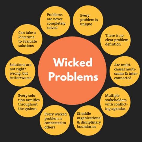 Tame Your Wicked Problems