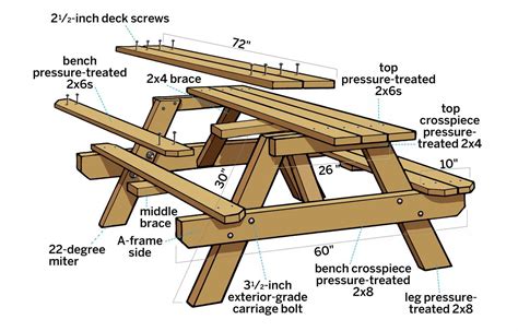 How To Build A Picnic Table With Attached Benches Build A Picnic Table
