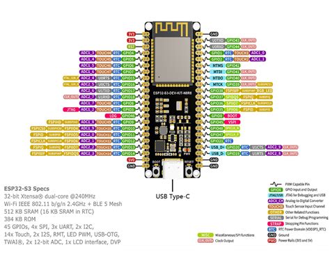Esp32 S3 Devkitc 1 High Resolution Pinout And Specs 54 Off