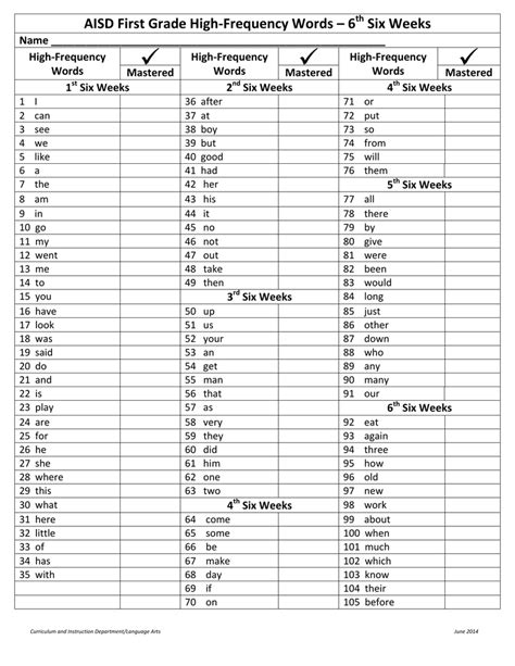 Dolch third grade sight words recording sheet includes a space to record the date and check off words as they are mastered. 6th Grade Sight Words - slidesharedocs