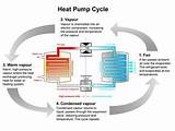 Air Source Heat Pump Technology Pictures