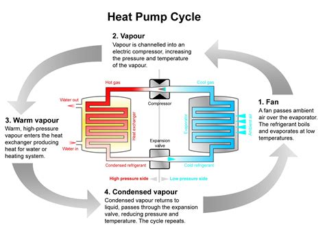 Heat pumps are not suitable for every climate. Air Source Heat Pumps & Ductless Mini Splits | 401(e) Home ...