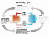 Air Source Heat Pump Troubleshooting