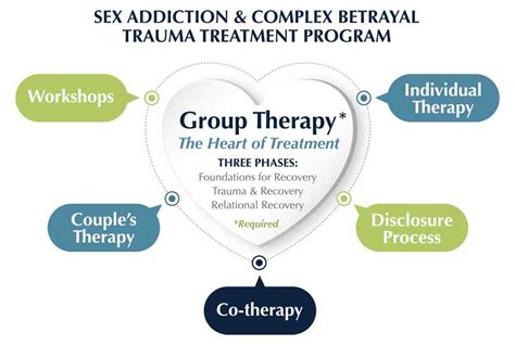 Treating Sex Addiction Center For Relational Recovery