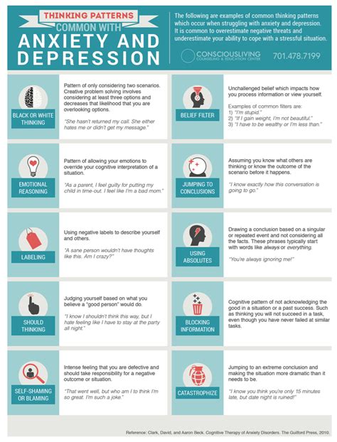 If you want to, ask your friends, family members and other supporters for early warning signs that they've noticed. Anxiety & Depression: Common Thought Pattern Handout ...