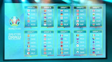 Here's how each of them stand UEFA Euro 2020: Tickets, Schedule, location, Dates, Groups
