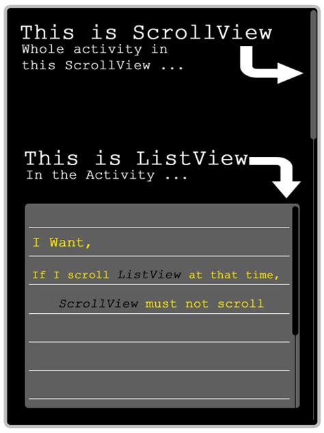 Android How To Work When Listview Inside The Scrollview Share Best