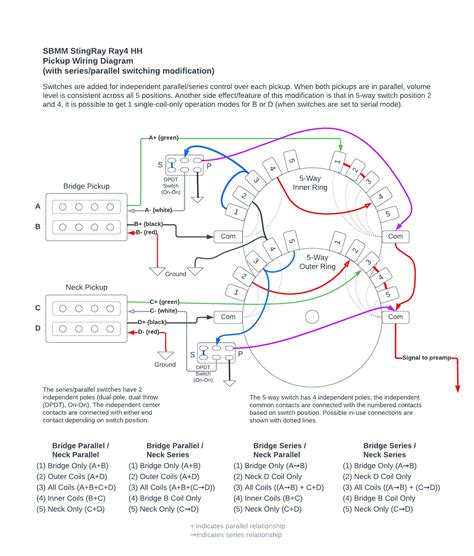 Sbmm Ray4 Hh Pickup Wiring Diagram And Modifications