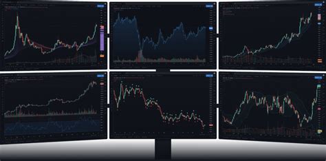 TradingView Review Pros Cons And Ratings