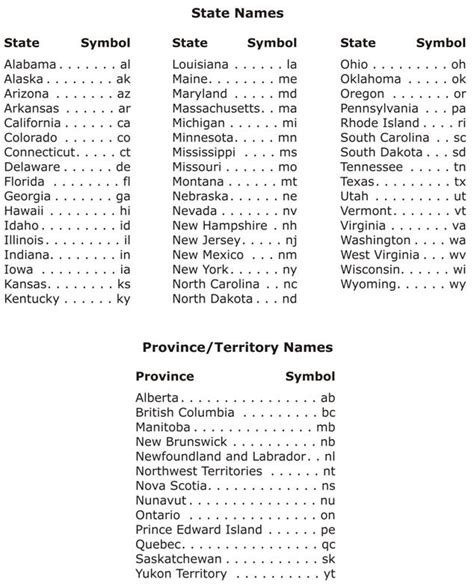 Many times they're displayed in two to four columns so when it's copied, the states aren't in alphabetical order when pasted into a new document. two letter state abbreviations chart - Inkah