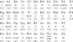 Listen to the audio pronunciation in english. 35 best languages and their alphabets images on Pinterest ...
