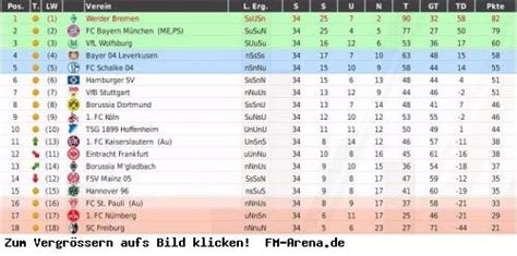 Liga wird auch in der neuen saison wieder extrem ausgeglichen sein, so dass es wohl. Tabelle - 3. Liga 19/20 - FuPa