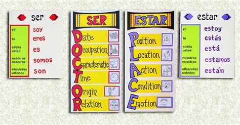 Difference between Ser and Estar | Difference Between