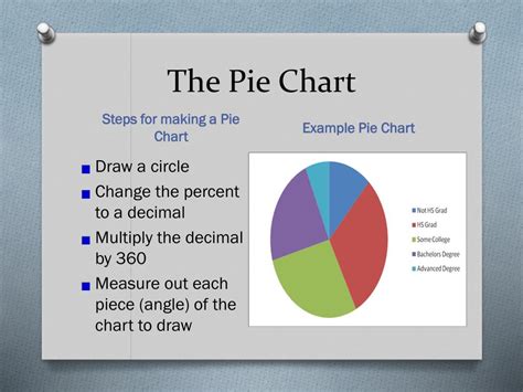 Ppt Pie Charts And Bar Graphs Powerpoint Presentation Free Download Id