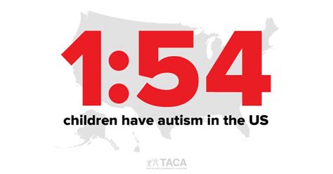 Autism Prevalence The Autism Community In Action Taca