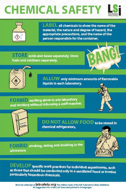 Chemical Safety Posters Safety Poster Shop Workplace Safety Slogans Images And Photos Finder