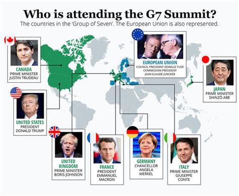 G7 Countries 2020 G7 India G7 Meeting 2020 What Is G7 G7