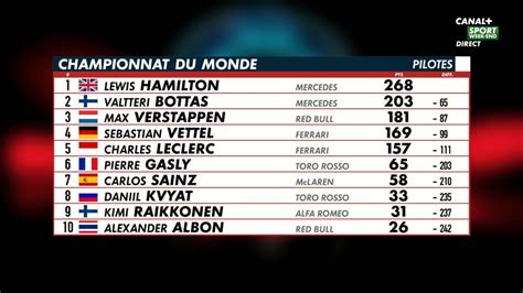 Tous les pilotes, résultats, calendrier, courses et circuits de chaque grand prix. Le classement du championnat du monde - GP de Belgique ...