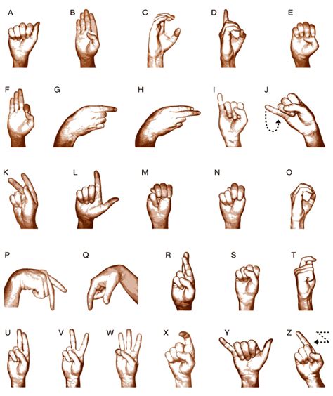 Fingerspelling is often used for proper names or to indicate the. File:SASL-Fingerspelled-Alphabet.png - Wikimedia Commons