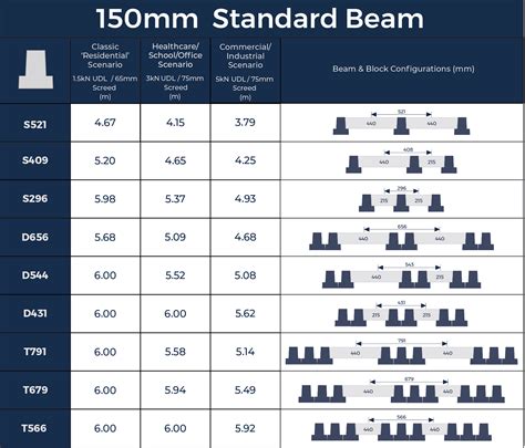 Span I Beam Load Capacity Chart