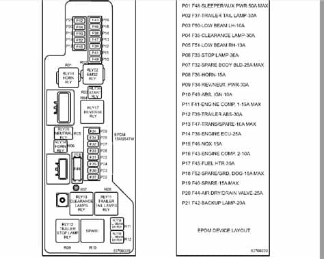 2016 Mack Cxu613 Fuse Panel Diagram - Wiring Diagram Schemas