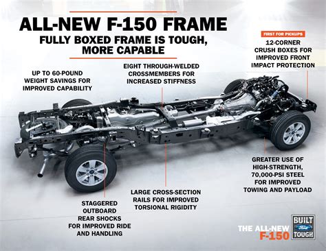 Ford F150 Rear Frame Replacement