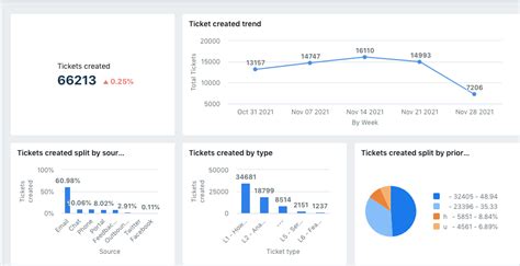 Paneles De Clientes Ejemplos De Paneles De Servicio Al Cliente En