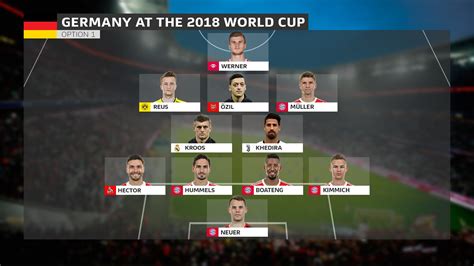 The bundesliga table with current points, goals, home record, away record, form. Bundesliga | Germany provisional World Cup squad to be ...