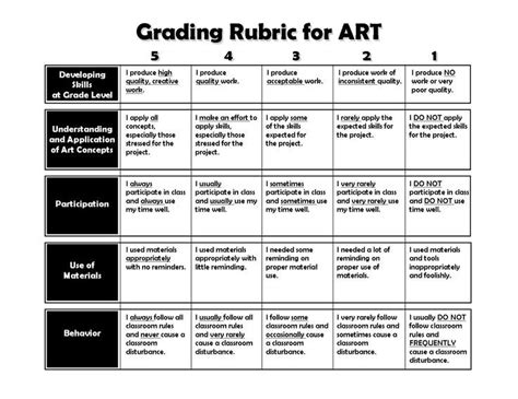 The 5 Cs Art Rubric Art Grading Rubric Art Printables Art Teacher
