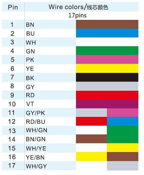 Standard boat wiring color codes. M12 17 Pin Connector Wire Color Code | Color coding ...