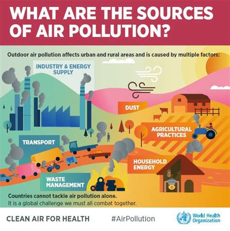 World Health Organization Releases New Global Air Pollution Data